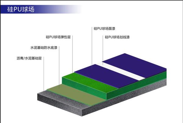 硅PU球场