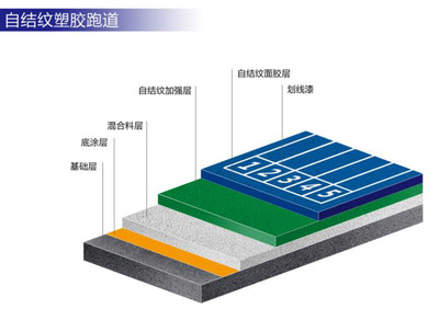 自结纹塑胶跑道